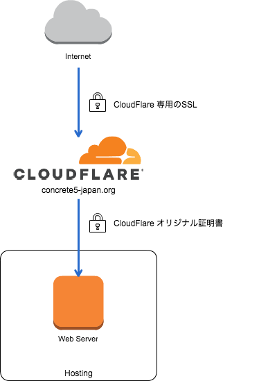 CloudFlare-SSL.png